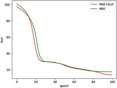 Industrial Control Malicious Traffic Anomaly Detection System Based on Deep Autoencoder